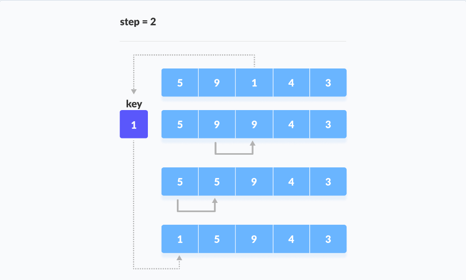 Insertion Sort Steps